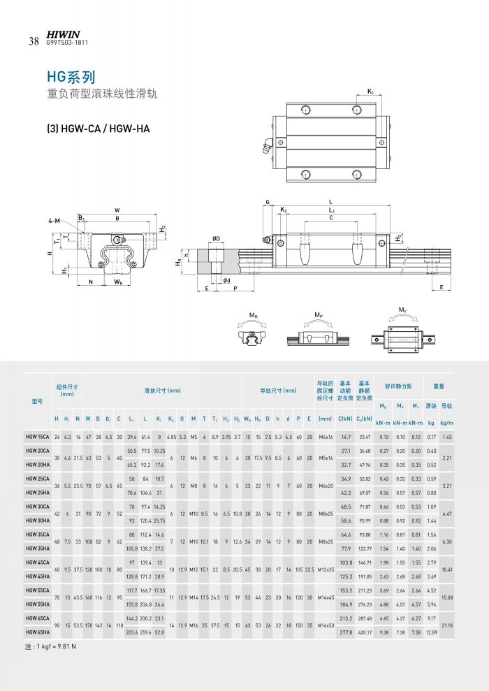 HG系列滚珠式线性导轨(图1)