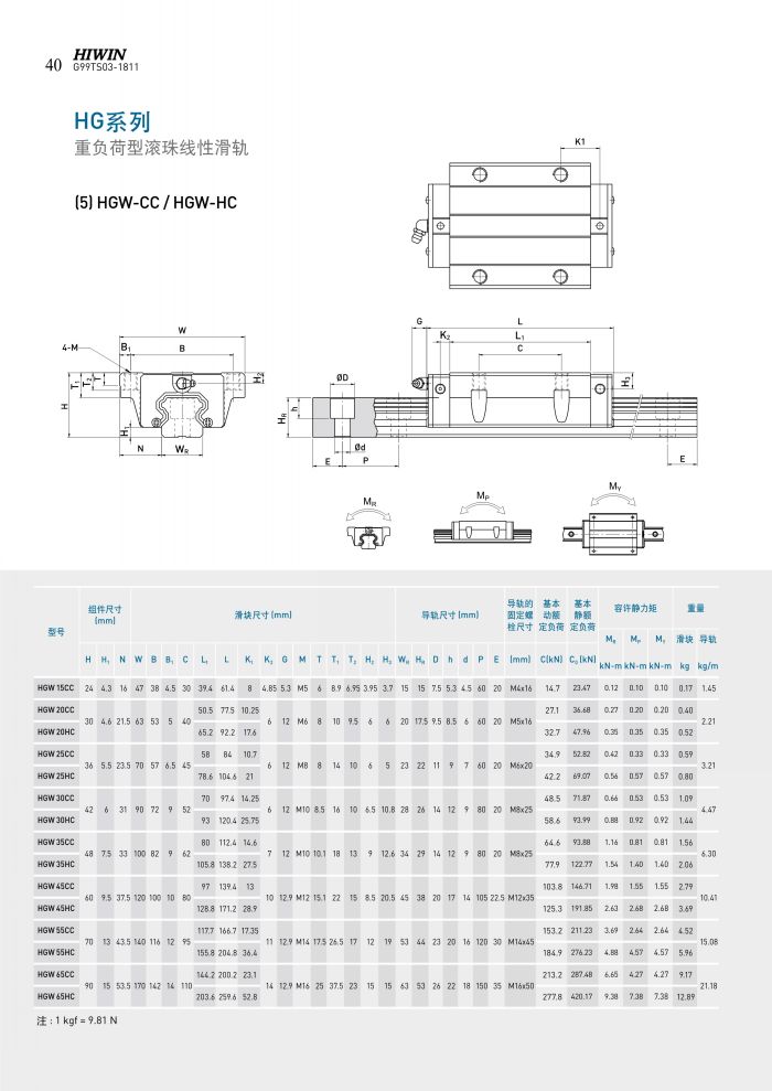 HG系列滚珠式线性导轨(图3)