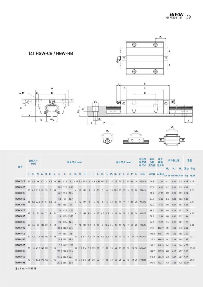 HG系列滚珠式线性导轨(图2)