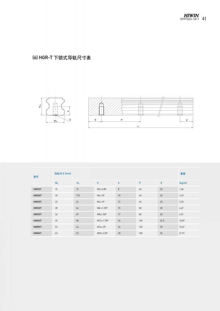 HG系列滚珠式线性导轨(图5)