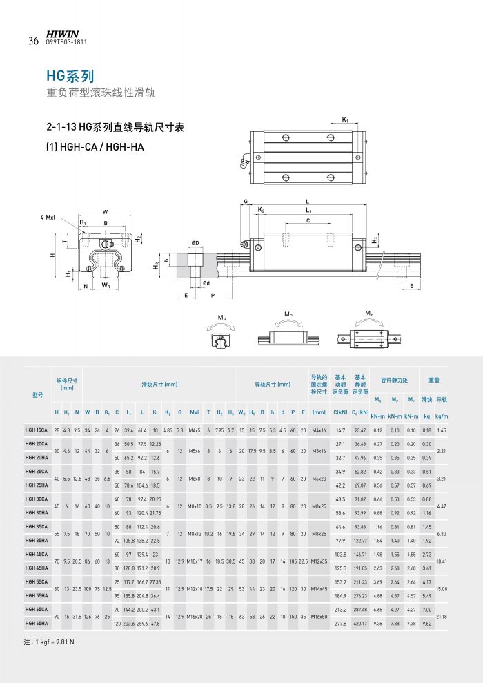 HG系列滚珠式线性导轨(图4)