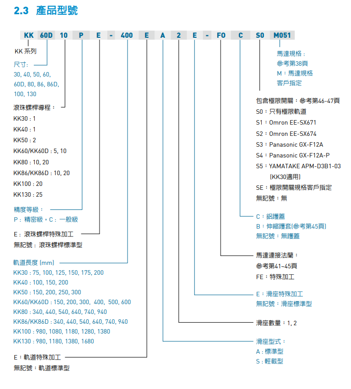 KK系列直线模组型号图