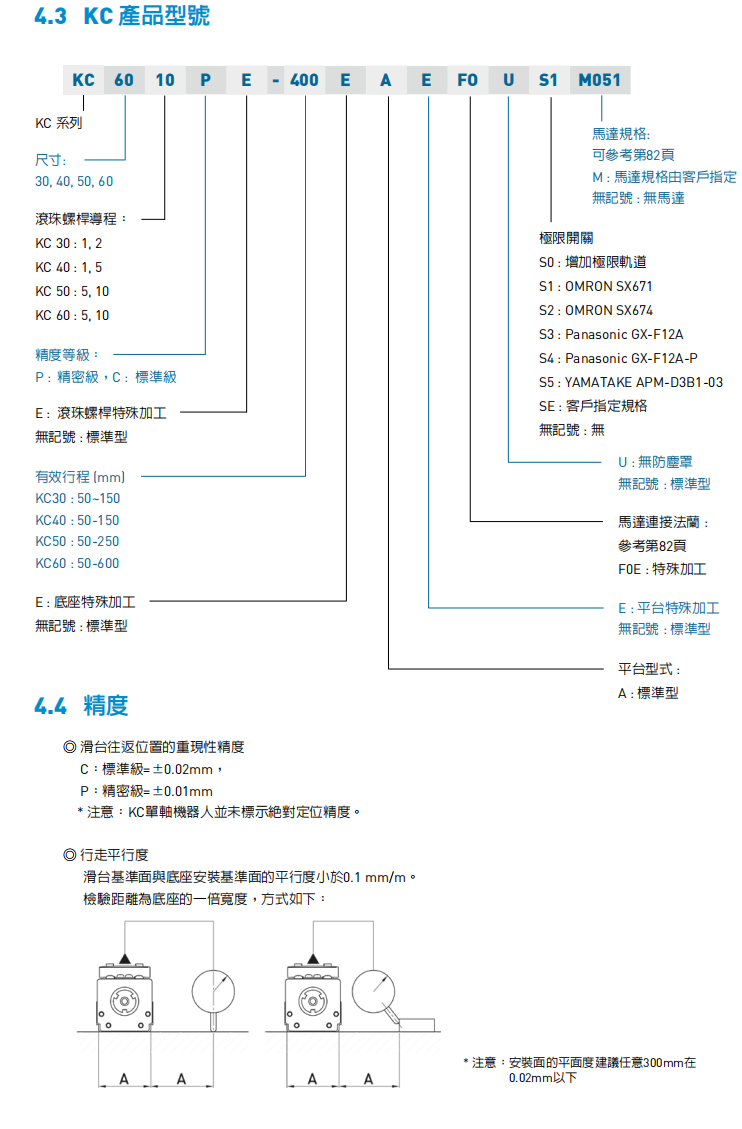 上银KC系列直线模组型号规格图