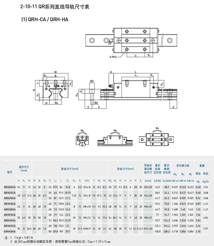 QR系列静音式滚柱型线性导轨型号大全尺寸表