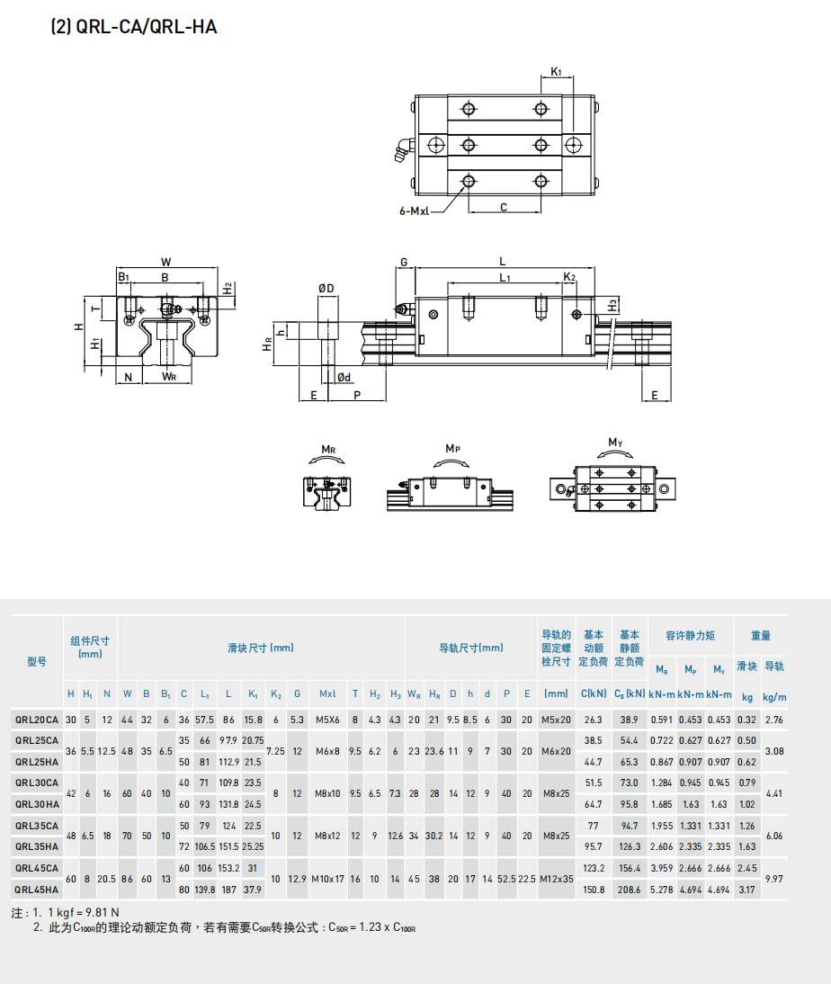 QRL-CA/QRL-HAQR系列静音式滚柱型线性导轨型号尺寸表