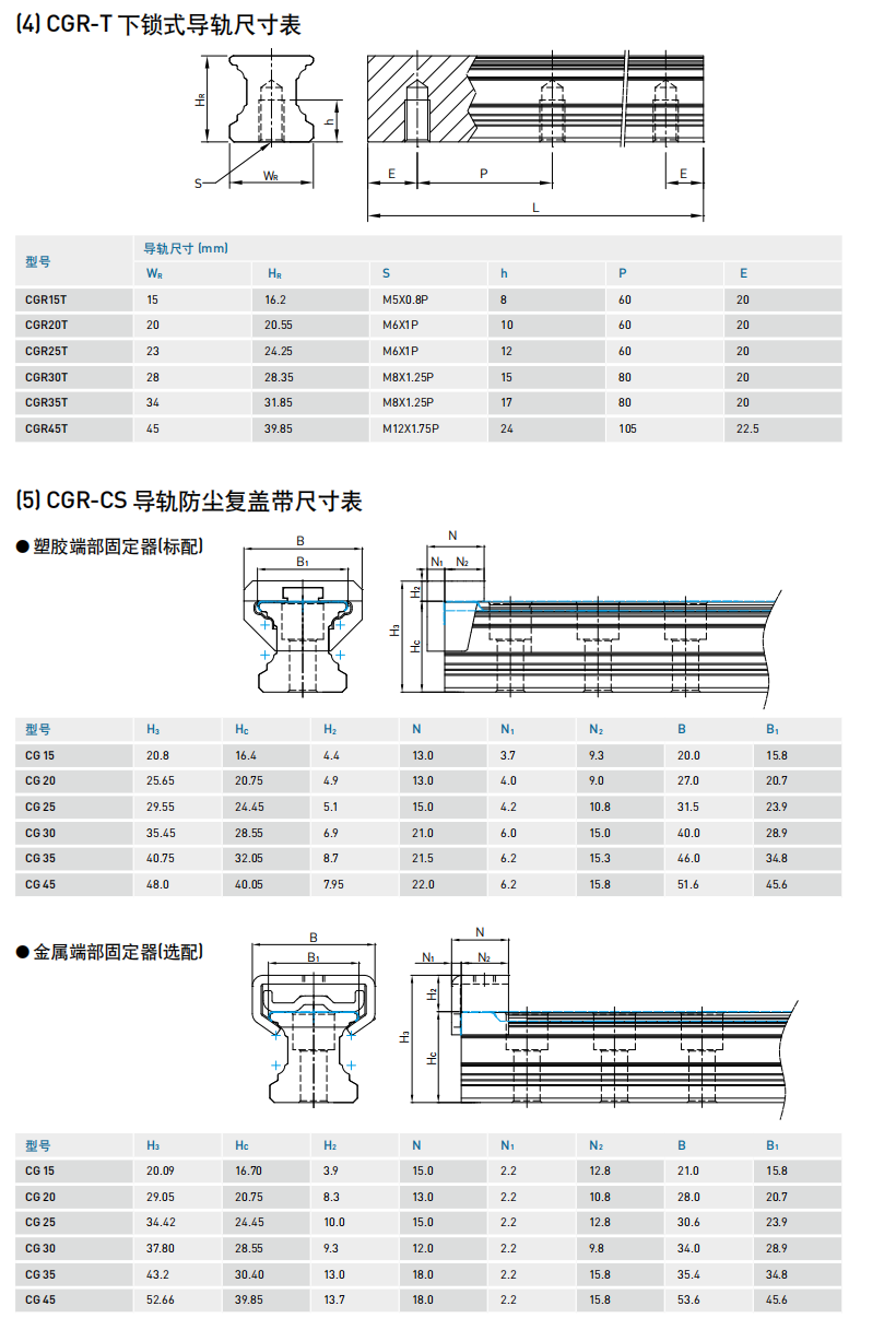 上银CG系列型号大全